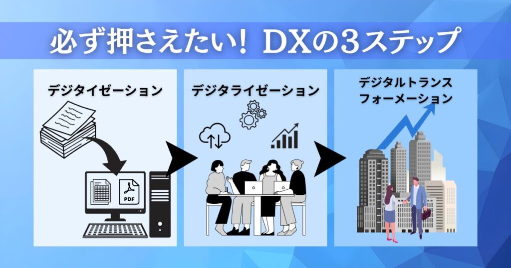 DXの３STEP
